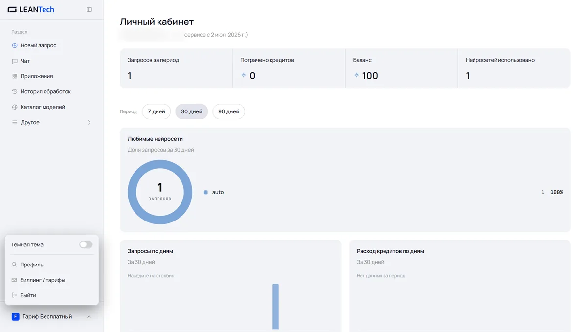 Модели Canva AI в LeanTech AI